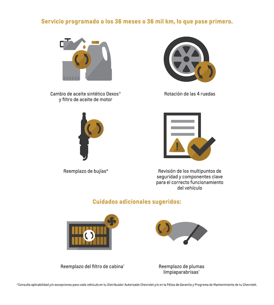 Ícono flat color amarillo y gris Chevrolet servicio Certificado programado a los 36 meses o 36 mil kilómetros, lo que sucede primero